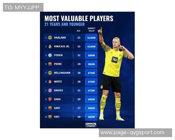 2025年球员身价大跌福登维尼修斯领衔跌幅榜